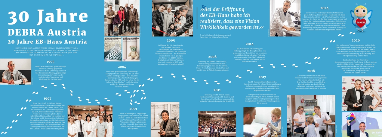 Grafik mit Fotos und Text zu den Meilensteinen von DEBRA Austria